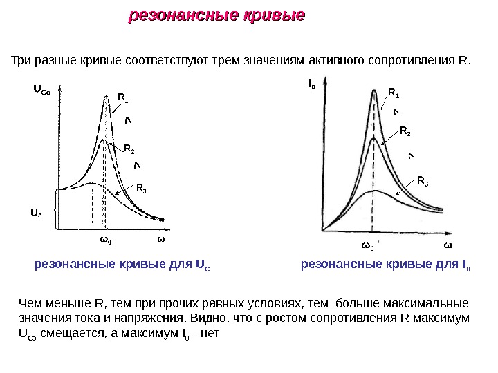 Контур зависимость. Резонанс напряжений резонансные кривые. Амплитудная резонансная кривая. Резонансные кривые токов. Резонанс токов резонансная кривая.