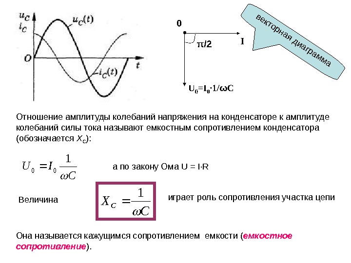 Амплитуда на схеме