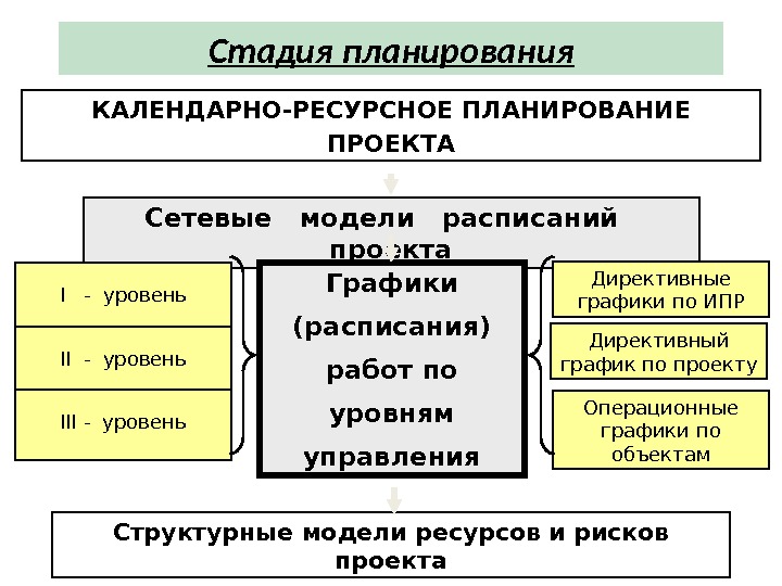 Ресурсное планирование проектов