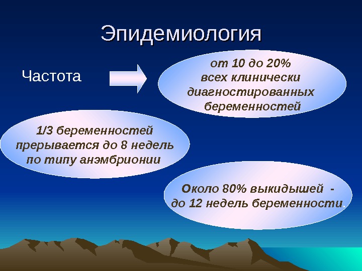 Профилактика выкидышей презентация