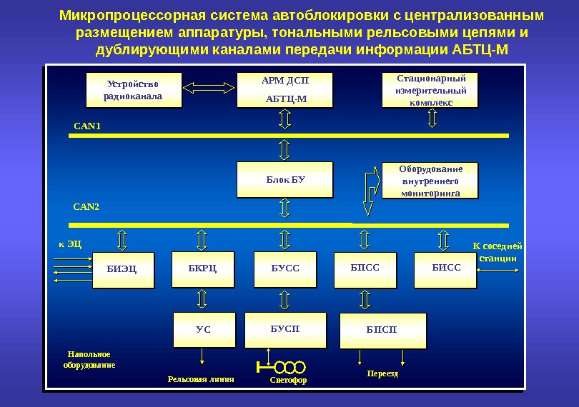 Структурная схема автоблокировки