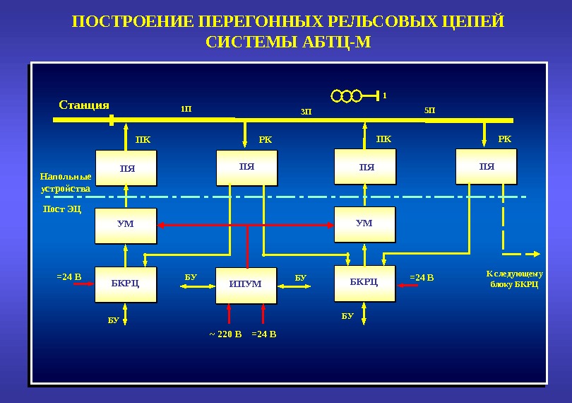 Презентация по рельсовым цепям