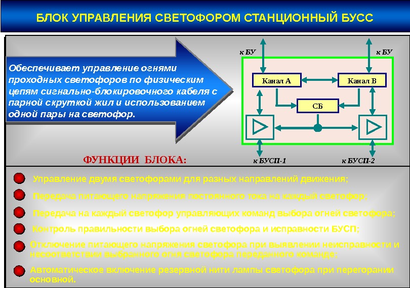 Функции блоков. Система интервального регулирования движения поездов. Интервальное регулирование поездов. Локомотивные системы безопасности движения. Интервальное регулирование с подвижными блок участками.