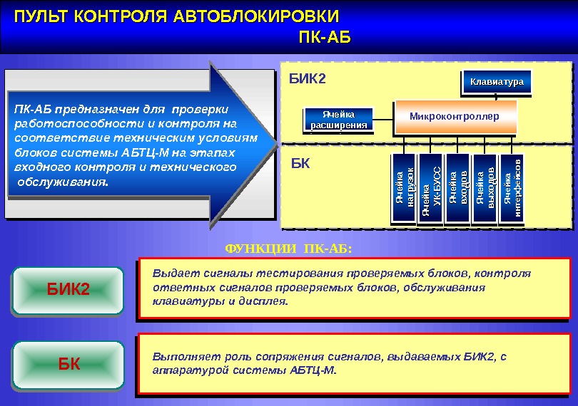 Абпо проект ооо