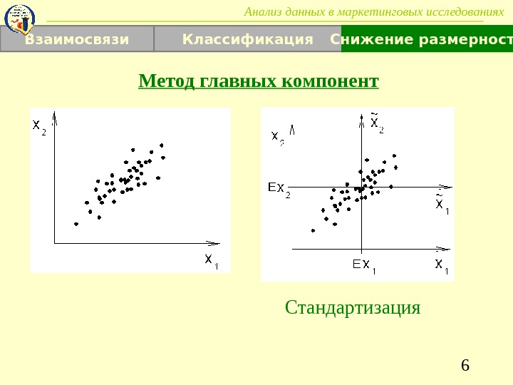 Метод главных компонент