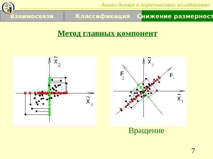 Диаграмма компонента во вращаемом пространстве