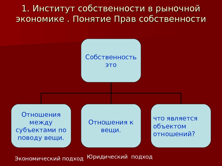 Институт собственности план