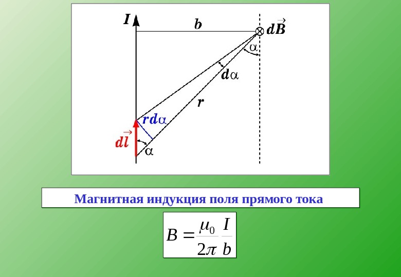 Магнитное поле прямого тока это