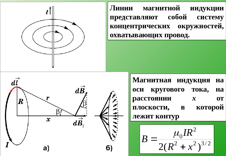 Магнитный момент кругового тока изображенного на рисунке направлен