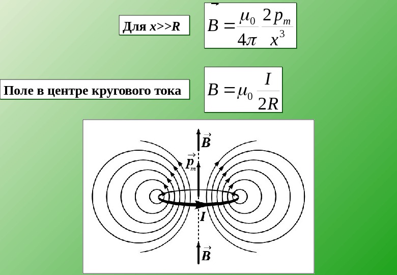 3 магнитное поле кругового тока. Вектор магнитной индукции кругового тока. Магнитное поле кругового тока формула. Магнитная индукция поля кругового тока. Магнитное поле кругового тока.