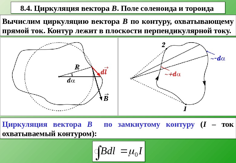 Какова циркуляция вектора напряженности магнитного поля по контуру изображенному на рисунке 31