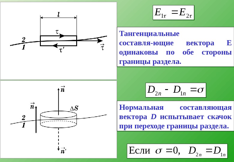 Нормальная составляющая