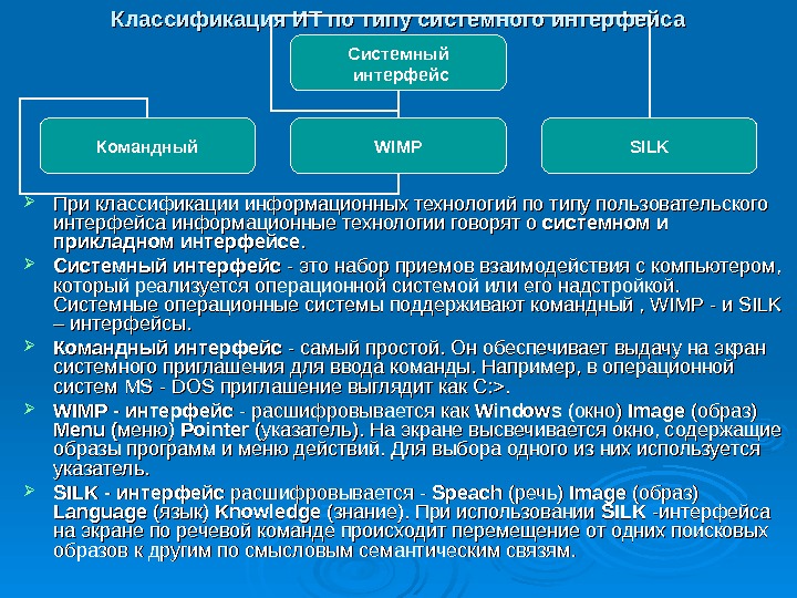 Почему командный пользовательский интерфейс. Классификация пользовательского интерфейса. Классификация интерфейсов системные. Классификация ИТ по типу пользовательского интерфейса. Системный и прикладной Интерфейс.