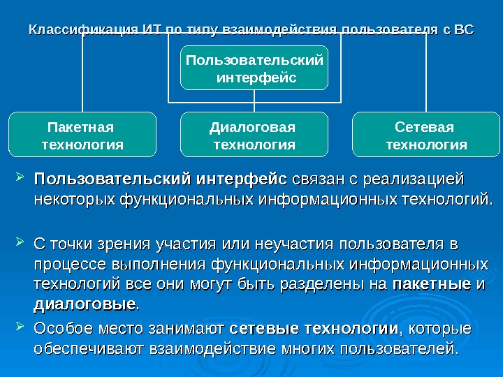 Точки зрения на участие. Пакетные диалоговые и сетевые ИТ. Информационные технологии пакетные диалоговые. Классификация информационных технологий по типу интерфейса. Пользовательские интерфейсы ИТ.