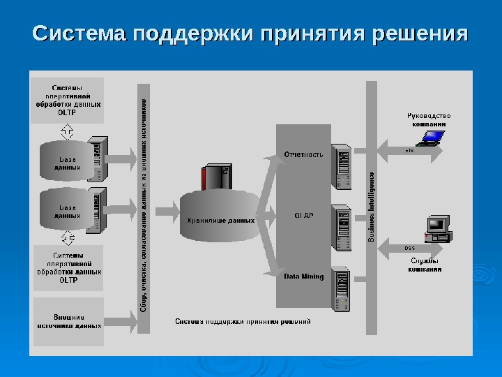 Системы первого и второго типа. Система поддержки принятия решений. Автоматизированные системы поддержки принятия решений. Поддержка принятия решений в информационных системах. Система поддержки принятия решений схема.