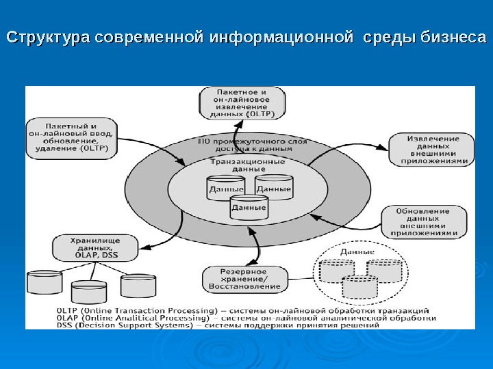 Обзор современных компьютерных технологий применяемых в организации