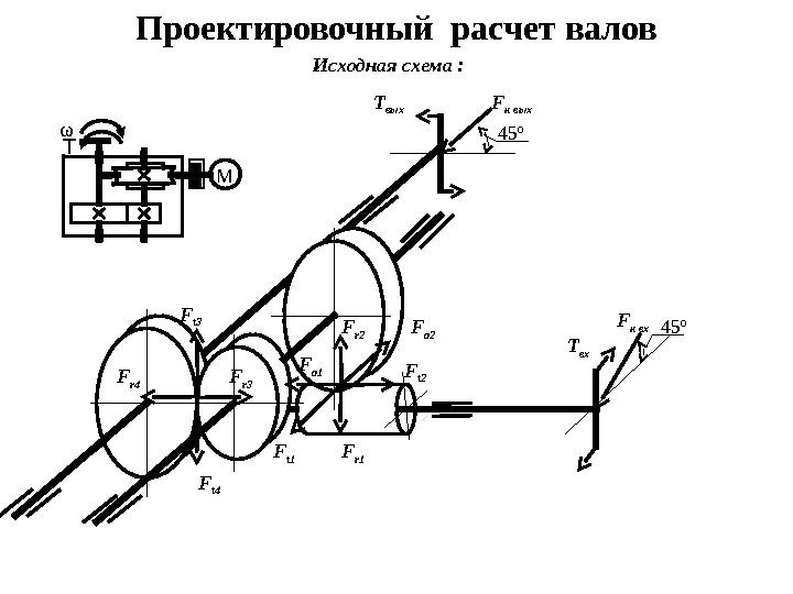 Проектировочный расчет валов нагрузки расчетные схемы