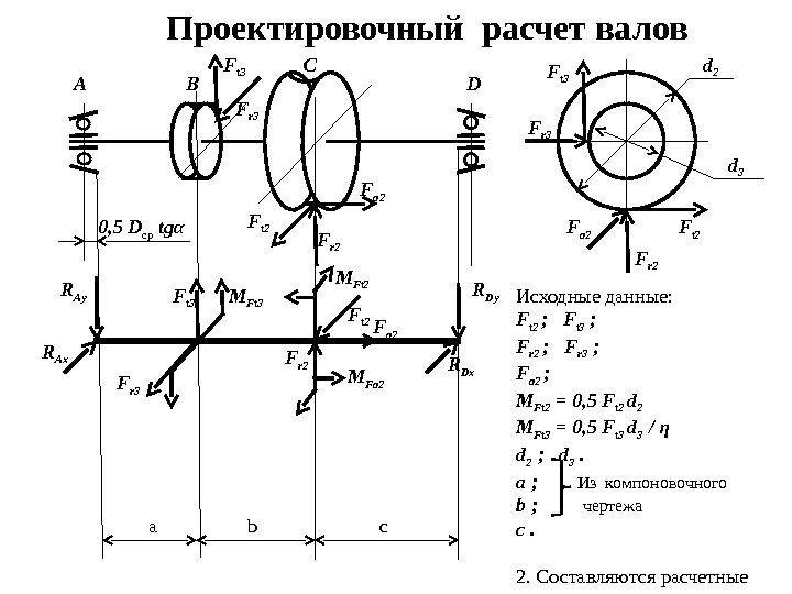 Проектировочный расчет валов нагрузки расчетные схемы