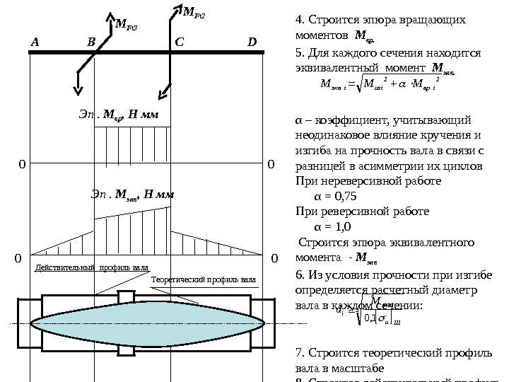 Выбрать эпюру крутящих моментов соответствующую заданной схеме