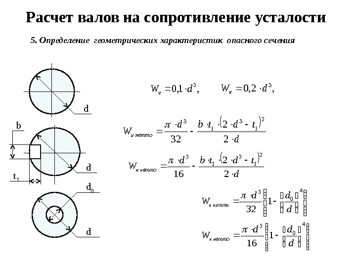 Сопротивление усталости. Расчет опасного сечения вала. Расчет валов на сопротивление усталости при кручении.