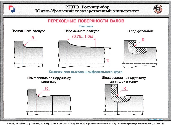 Галтель это на чертеже