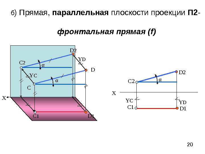 Плоскости параллельные плоскостям проекций. Прямая параллельная плоскости проекций п2. Фронтальная плоскость проекции п2. Проекция плоскости параллельная пи2. Плоскость параллельная плоскости п2.