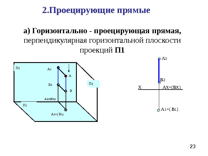 Горизонталь перпендикулярна. Плоскость перпендикулярная плоскости п1. Горизонтально проецирующая прямая на чертеже. Перпендикулярна горизонтальной плоскости проекций. Прямая перпендикулярная горизонтальной плоскости.