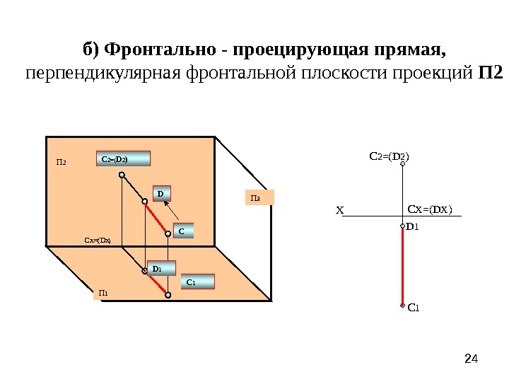 Плоскость проекций обозначаемая на чертеже п1 называется