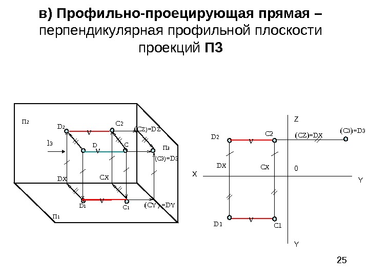 Прямая перпендикулярная горизонтальной плоскости. Профильная плоскость проекции п3. Плоскости проекции п1 п2 п3. Фронтальная плоскость проекции п2. Плоскость перпендикулярная профильной плоскости проекций.