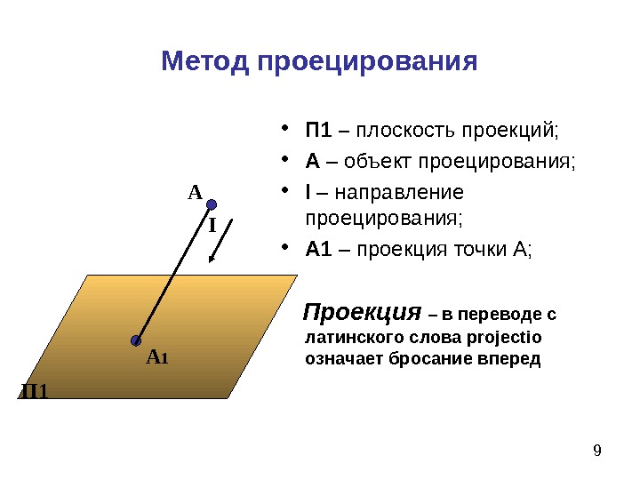 Способы проецирования. Метод проецирования. Метод центрального проецирования. Методы проекции. Метод инженерной графики. Метод проекций..