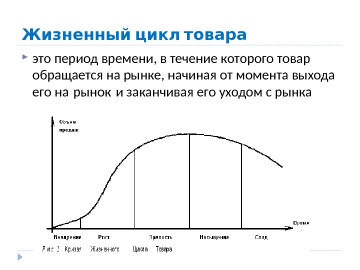 Формы жизненного цикла. Основные фазы жизненного цикла товара:. Фазы жизненного цикла товара в маркетинге. Жизненный цикл товара в маркетинге. Понятие ЖЦТ.