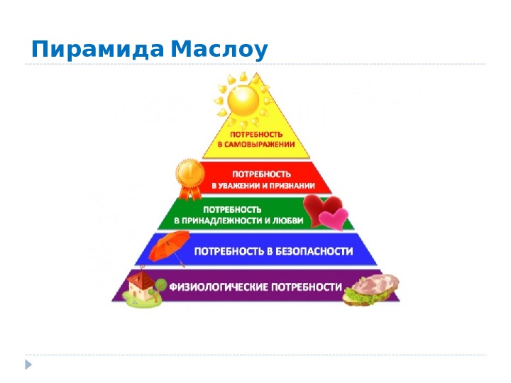 Основание пирамиды потребностей маслоу