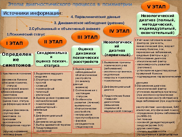 Описание психического статуса