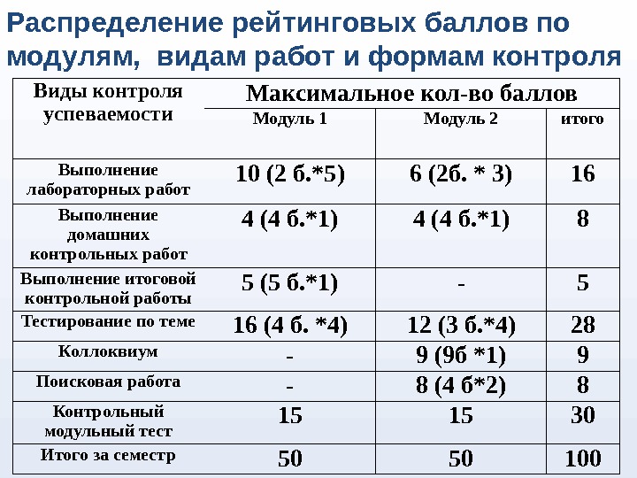 Максимальный контроль. Мониторинг максимальный балл. Максимальное количество баллов в IQ тесте. Максимум контрольных в день. Астра максимальное количество баллов.