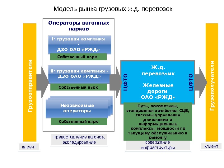 основные показатели эксплуатационной работы железных дорог. дирекция тяги структура. классификация вагонного парка. мониторинг показателей эксплуатационной работы вагонных парков. мониторинг показателей эксплуатационной работы вагонных парков.