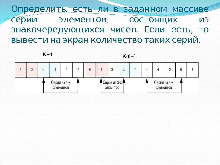 Массивы одномерные и двумерные презентация