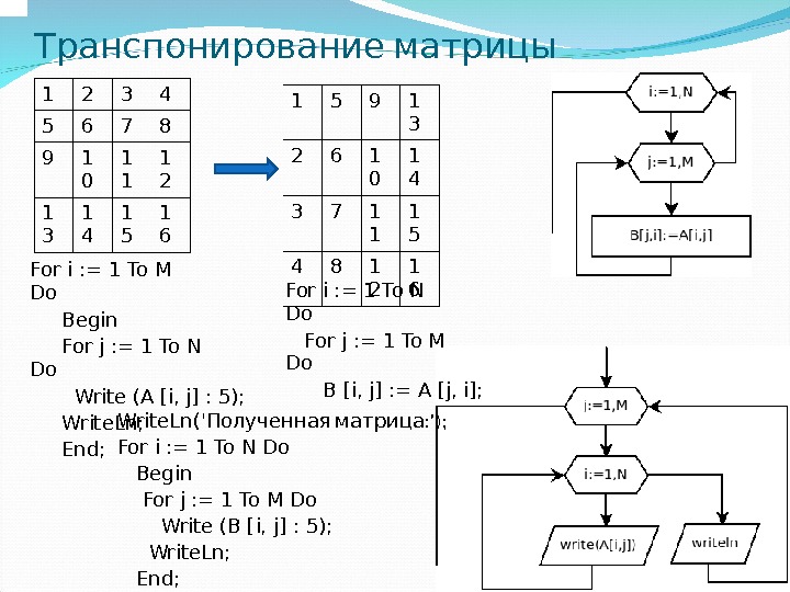 Двумерная таблица модель данных