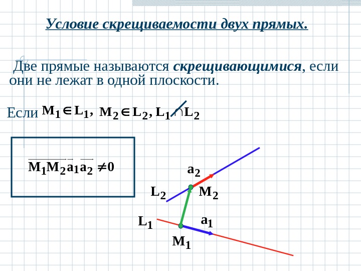 Две прямые называются скрещивающимися если они не лежат в одной плоскости рисунок