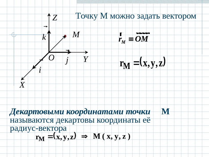 Построить точки и векторы