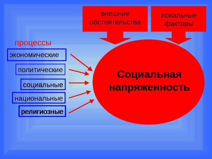 Социальные факторы картинки для презентации