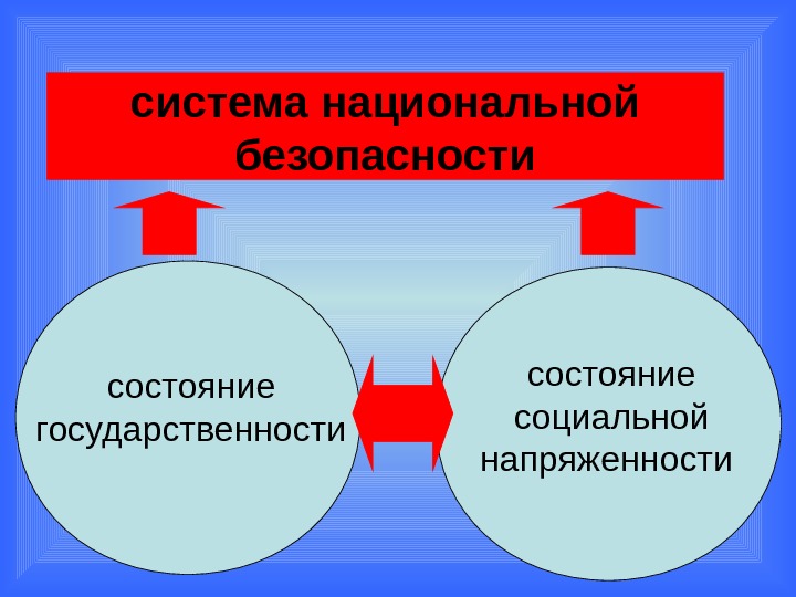 Социальная безопасность презентация