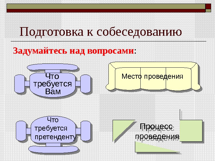 План подготовки к собеседованию