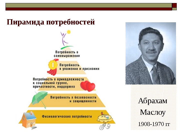 Создатель пирамиды потребностей психолог 6