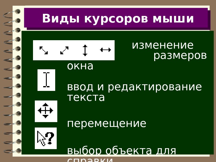 О положении курсора указывается. Виды курсора мыши. Виды указателей мыши. Все виды курсоров мыши. Названия курсоров мыши.