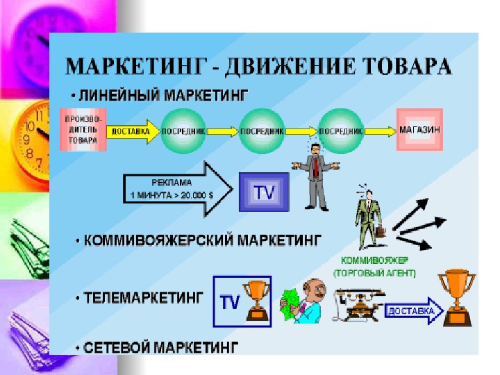 Схема движение товаров