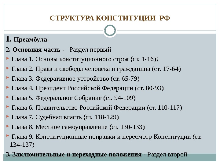 Глава 2 конституции рф презентация