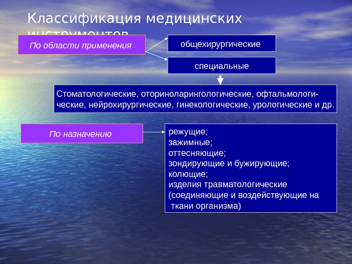 Относиться к медицинским видам. Классификация мед инструментов. Классификация инструментов медицинских инструментов. Классификация медицинского инструментария. Классификация режущих медицинских инструментов.