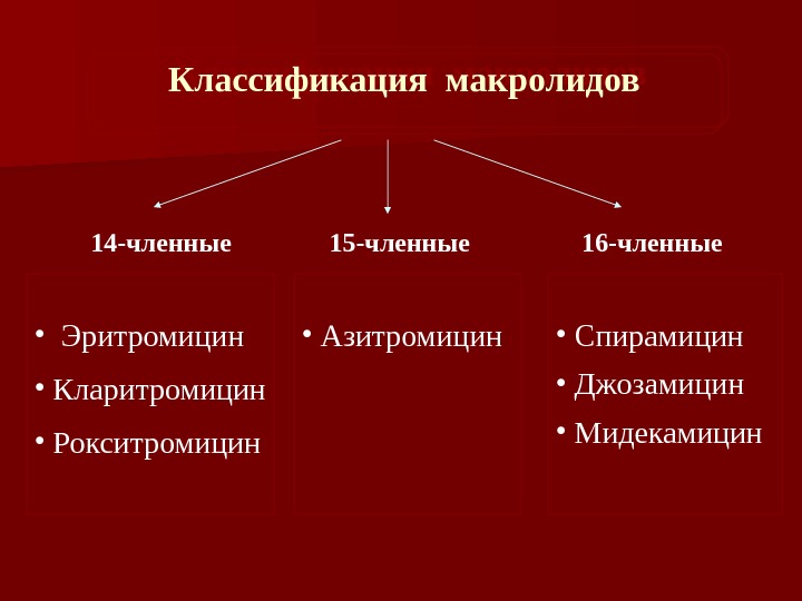 Кларитромицин побочные эффекты