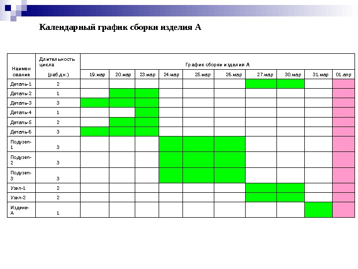 График работы косметики. План график производства продукции. График производства изделия. График сборки изделия. График планирования производства.