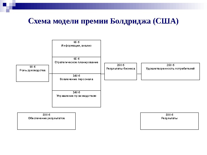 Премия болдриджа картинки